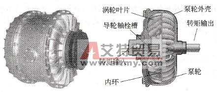 液力耦合器