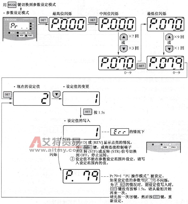 三菱FR-500系列变频器参数设定模式的设置技术方