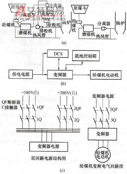 变频器在发电厂煤机制粉系统中的应用图