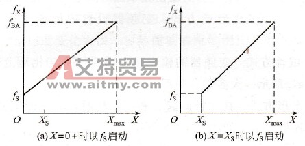 变频器的启动频率