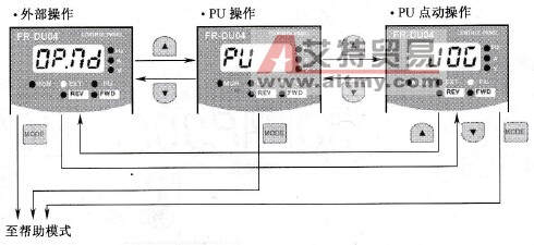 三菱FR-500系列变频器操作模式的设置技术方法