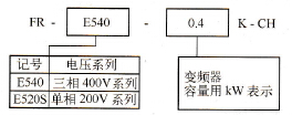 三菱E系列变频器型号说明
