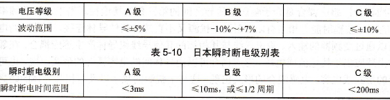 国标电压波动等级表