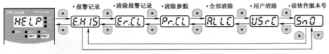  帮助模式的设置方法