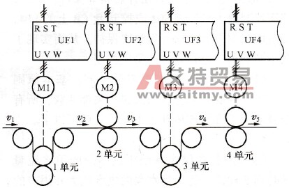 森兰SB61变频器在塑料、印染以及造纸机械中的应