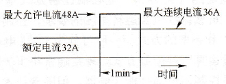 电机输出电流