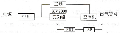 空压机变频控制原理框图