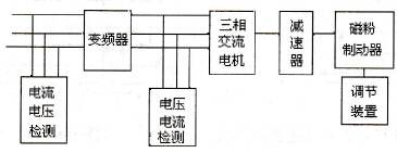 测试平台结构示意图
