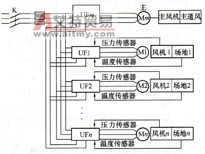 变频器在中央空调中的应用