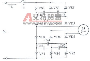 晶闸管变频器的主回路