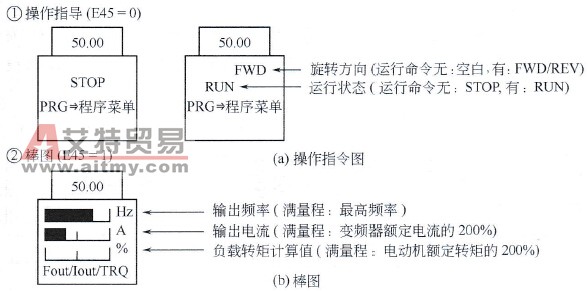 变频器运行