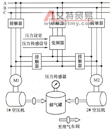 一组空压机主电路图