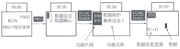 功能数据设定过程