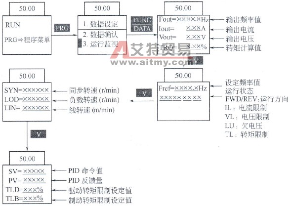 运行状态监视转换