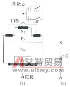 GTO的结构及符号