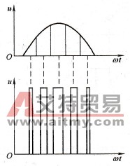 用PWM波代替正弦半波
