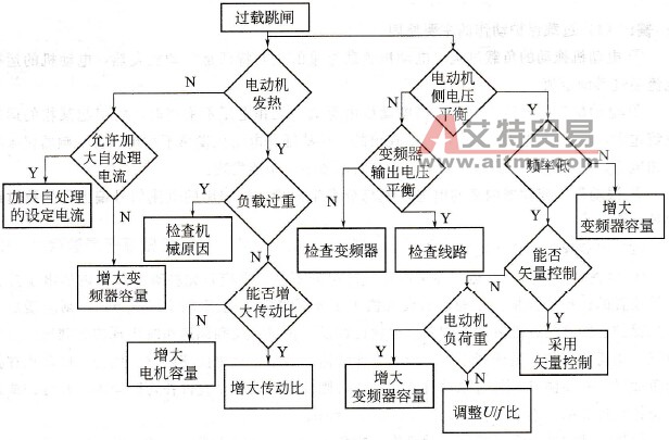 过载跳闸的判断流程