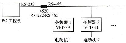 系统的总体设计方框图