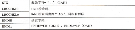变频器发送、接收控制的通信协议