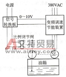 注塑机变频改造示意图