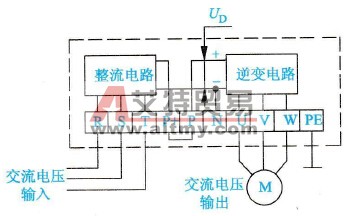 典型的变频器的主电路接线端子的排列方式