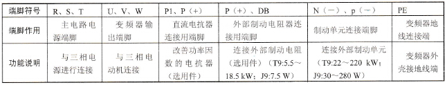 JP6C-T系列变频器主电路与接地端脚功能识别方法