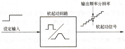 输出频率分辨率