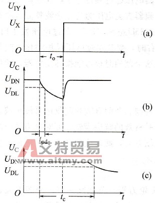 变频器瞬时断电后各部分电压变化