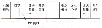 PLC的安装方式