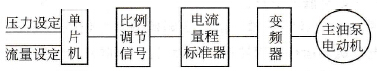 方案原理框图