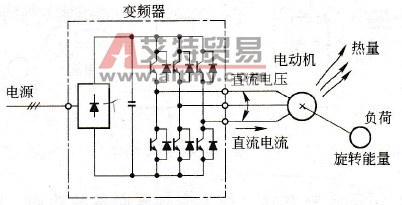 直流制动