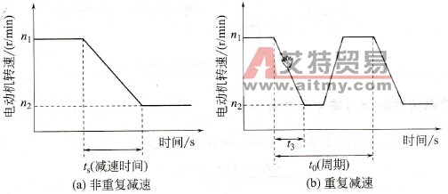 减速模式