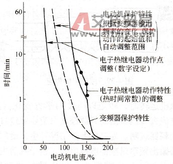 电子热继电器