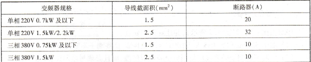 变频器主回路电缆推荐配线和断路器选型