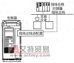 现场总线适配器