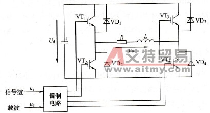 单相桥式PWM逆变电路
