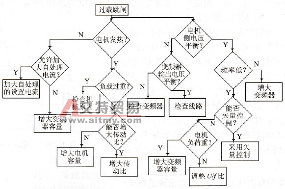 过载跳闸的判断流程
