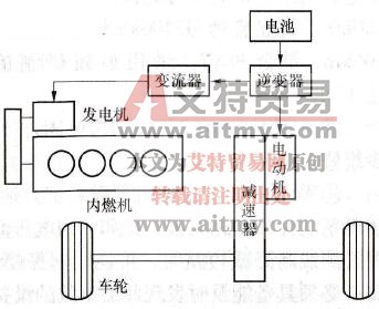 串联复合动力电动汽车布置图