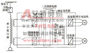 交流接触网供电的交流牵引交流器主电路结构