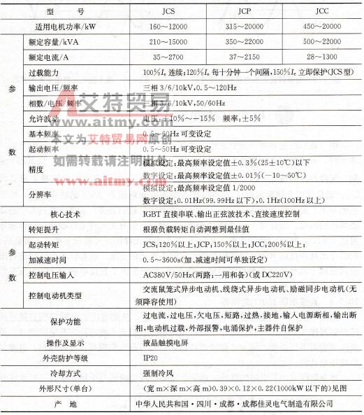 JC系列高压变频器主要技术参数