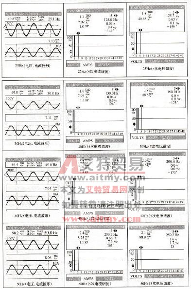 25，30，40，50Hz时电压、电流输出波形