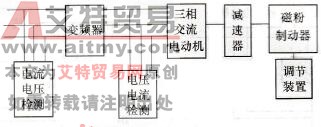 测试系统结构示意图