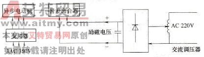 单台滑差电动机堵转法示意图