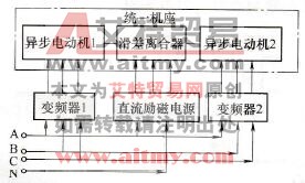 两台异步电动机通过滑差电动机对拖法示意图