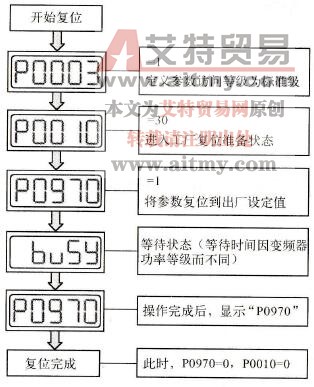 参数复位流程图