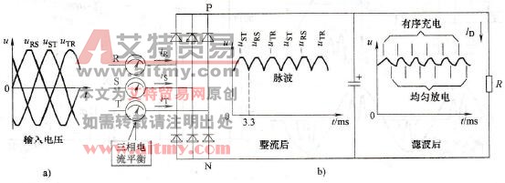 整流及滤波后的电压波形