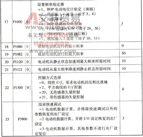 变频器快速调试的简单步骤