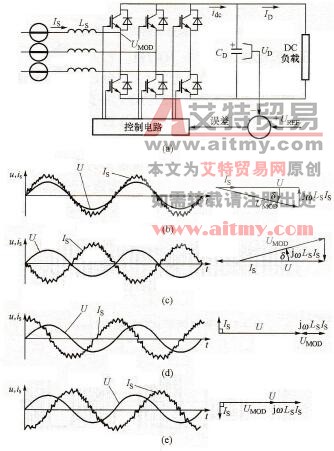 强迫换相整流器的四象限运行