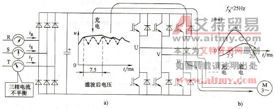 整流及滤波后的电压波形