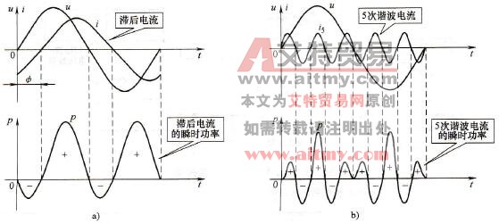 无功功率的两种情形